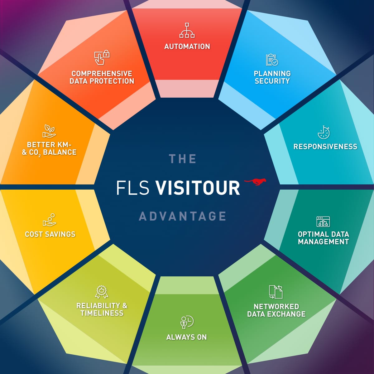 FLS-FLS-VISITOUR-10-Advantages
